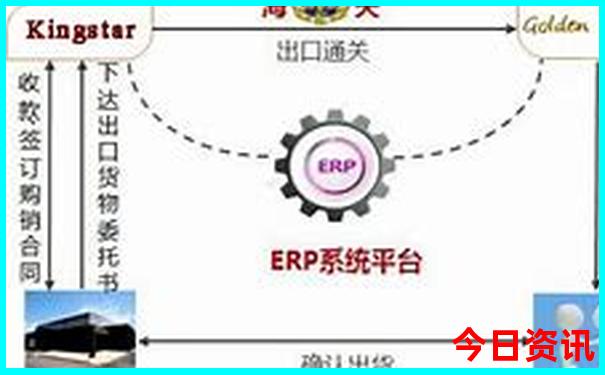 北京旅游团报名五日游价格